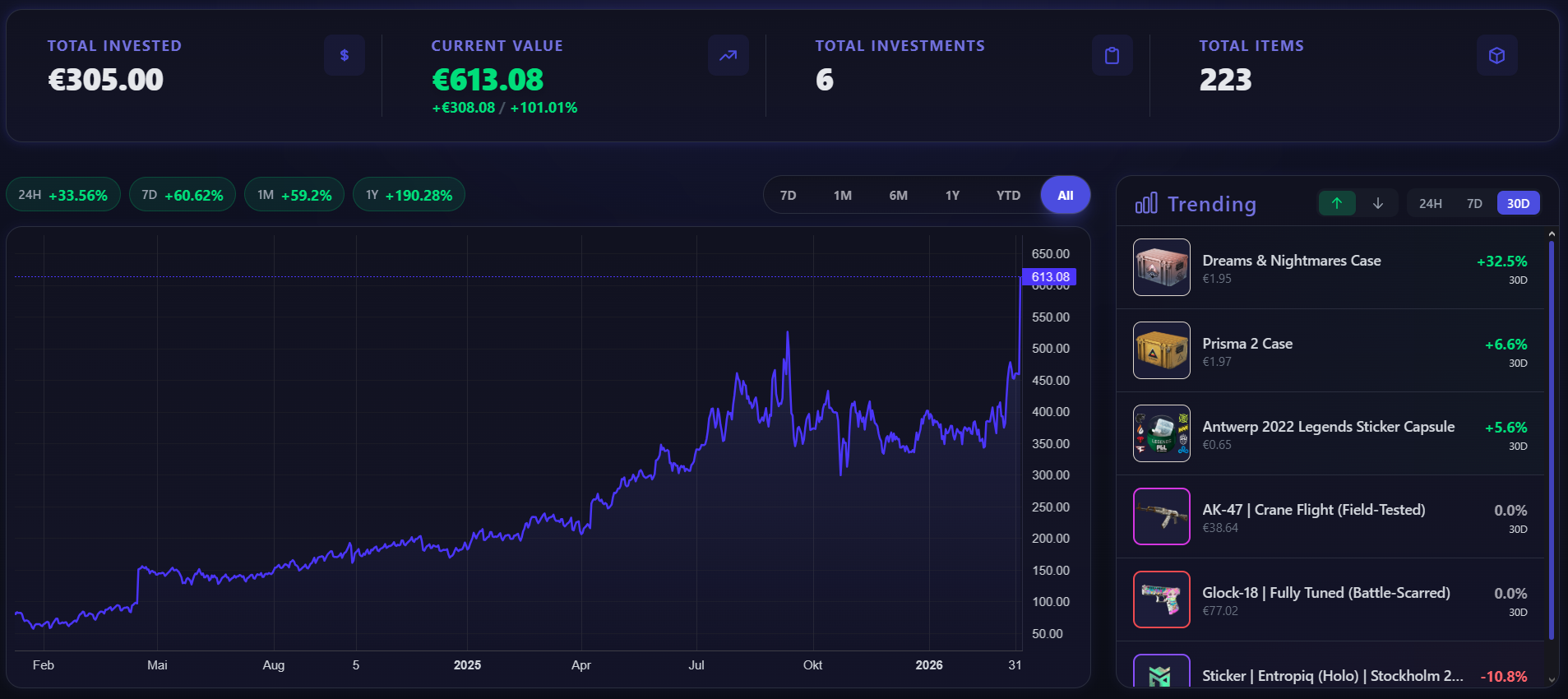 Track your CS2 Portfolio
